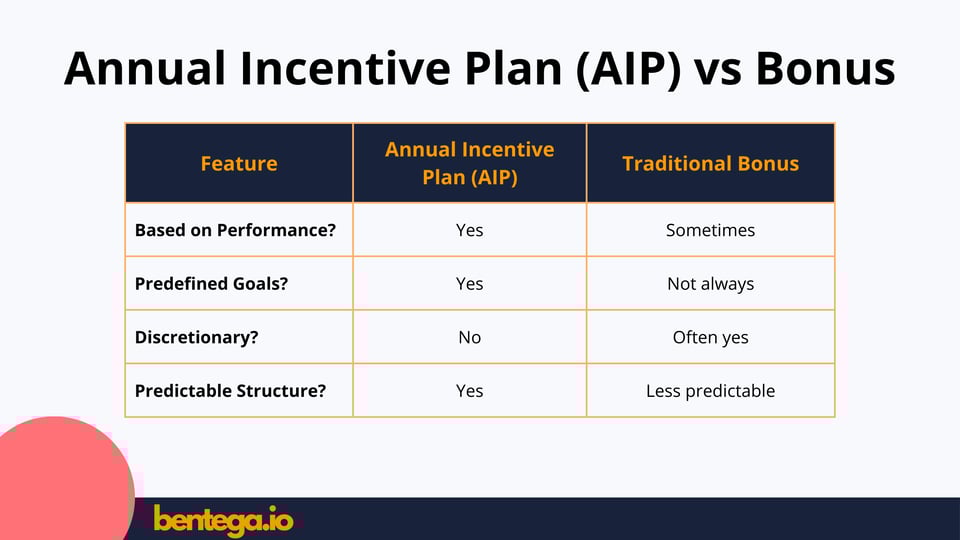 Annual Incentive Plan (AIP) vs Bonus