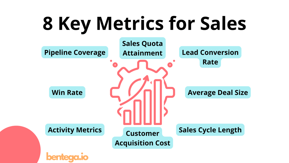 KPIs for Sales