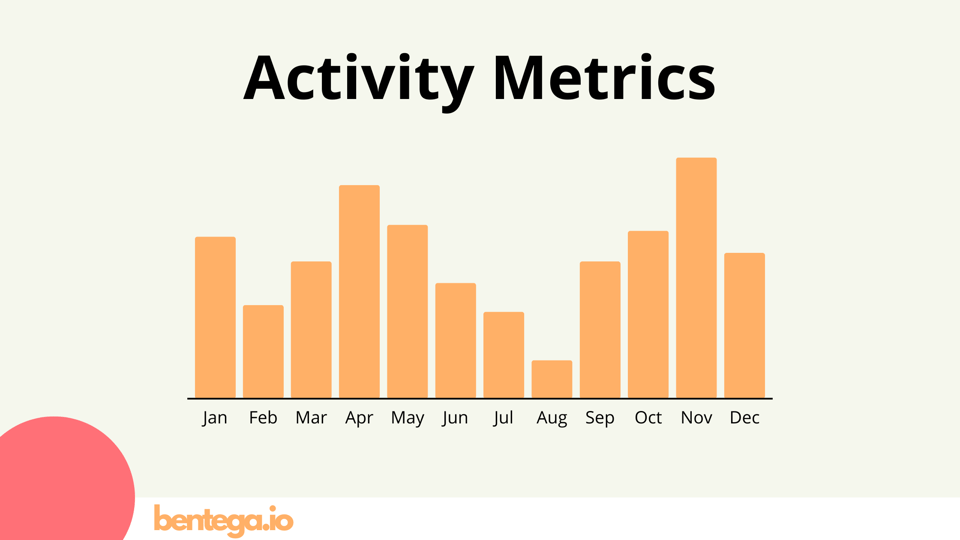 Activity Metrics