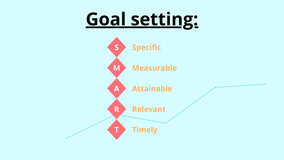 How to use SMART Goals