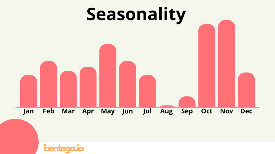 Seasonality