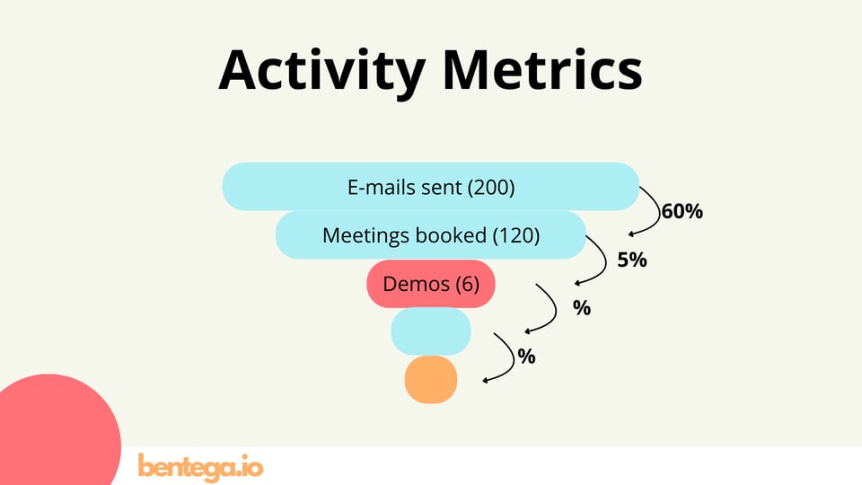 Sales Funnel Lead Conversion Rate