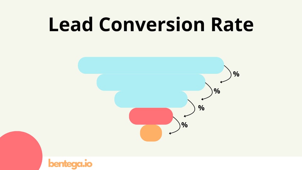 Sales funnel conversion