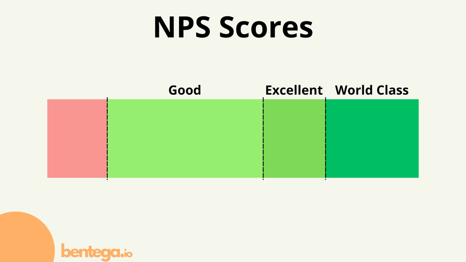 NPS Score