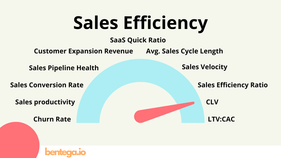 Sales Efficiency metrics