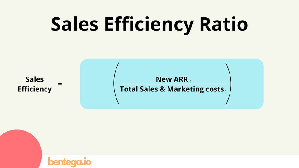Sales Efficiency Ratio