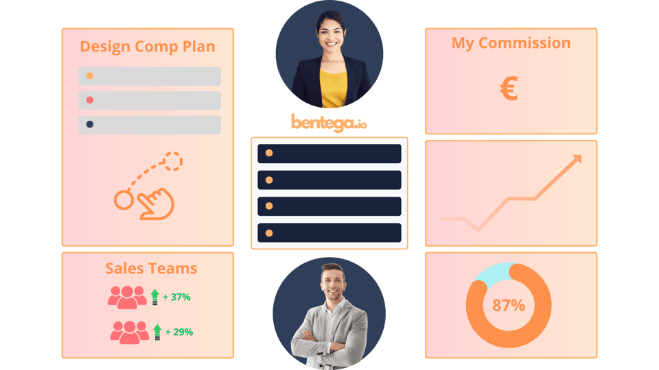 Compensation Management Software Bentega