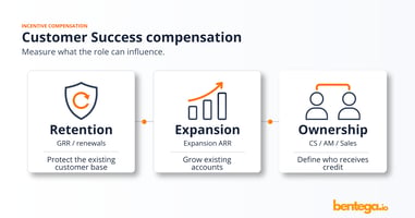 Customer Success kompensasjon