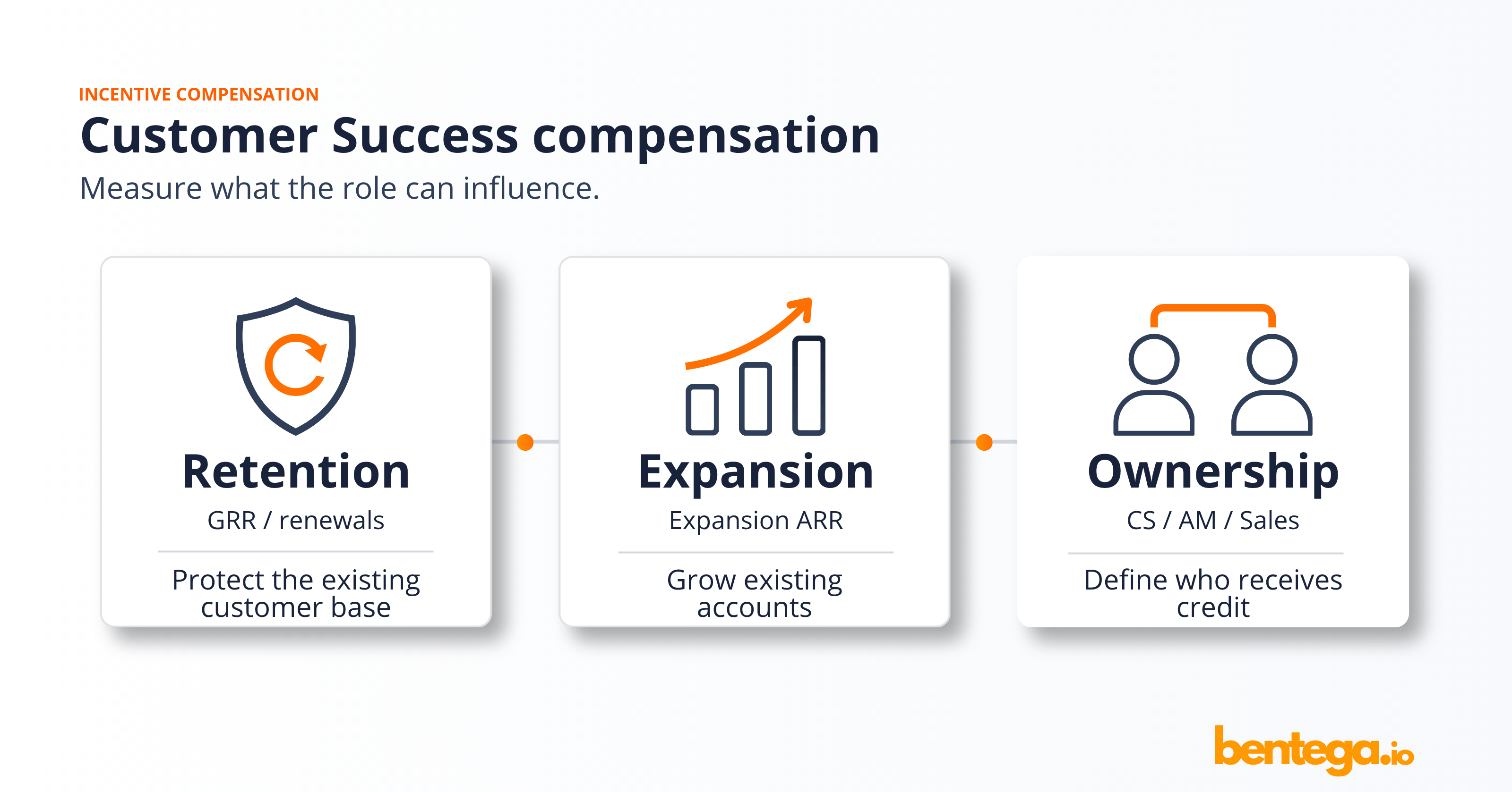 Customer Success compensation