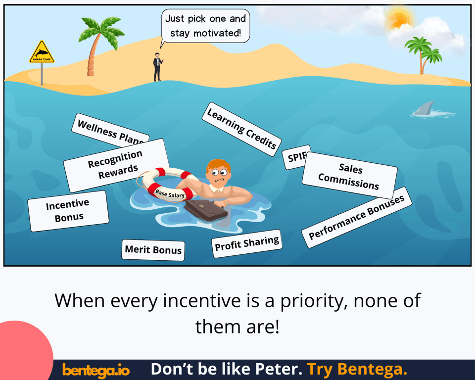 Employee Incentive Ideas