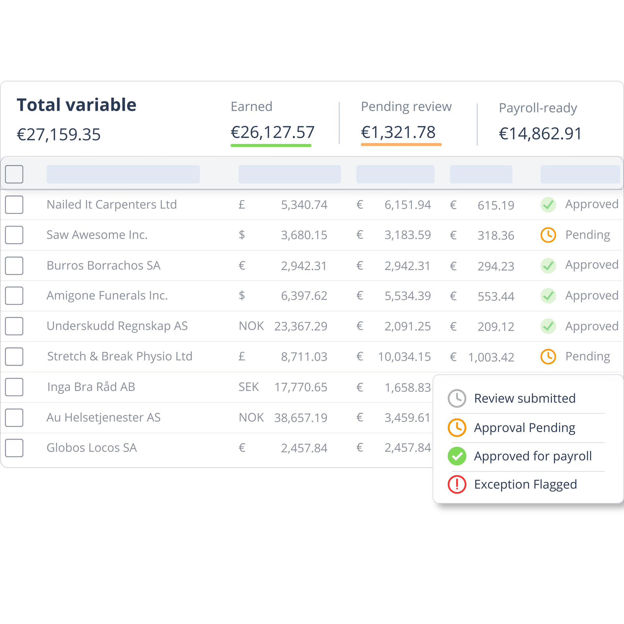 Governed variable  payouts for finance