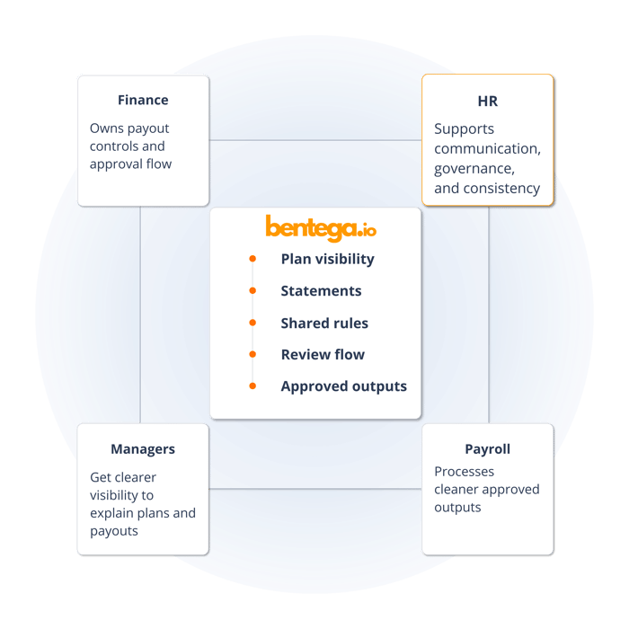 HR Cross-functional workflow Bentega ICM HR Cross-functional workflow Bentega ICM