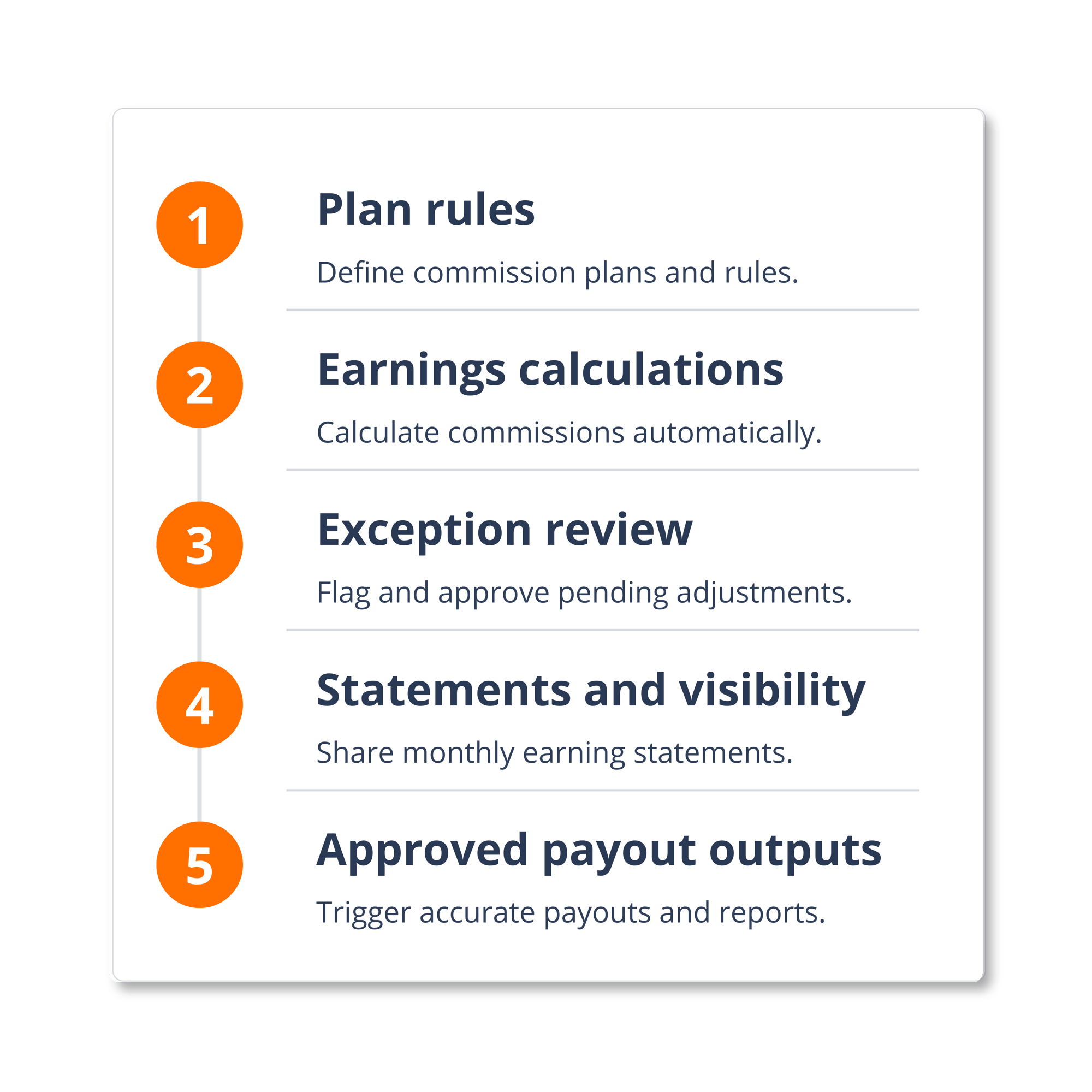 How Bentega helps Sales and RevOps How Bentega helps Sales and RevOps