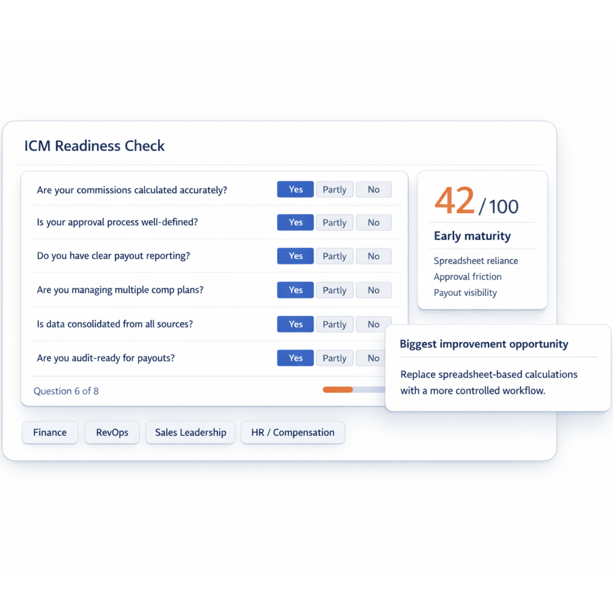 ICM readiness checklist visual