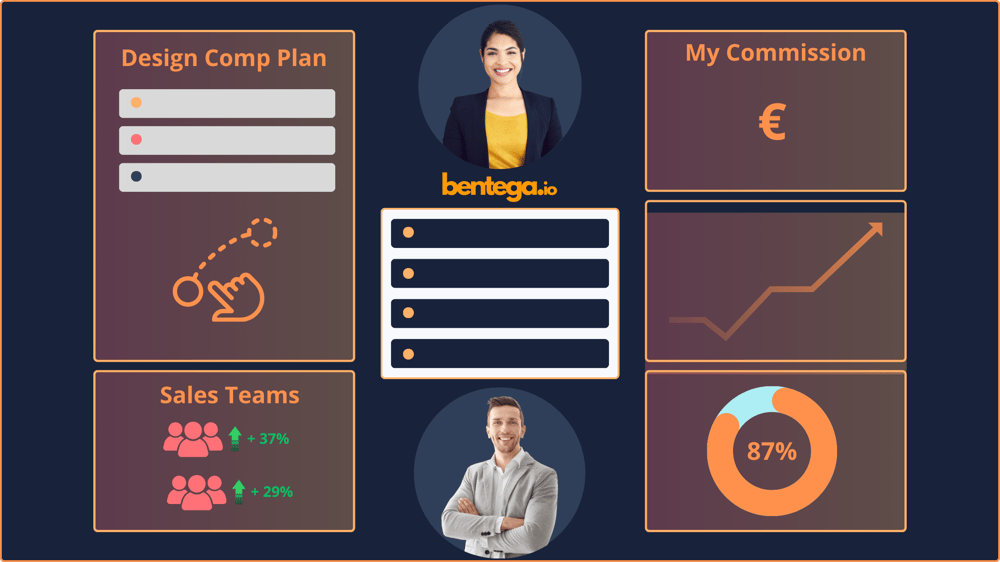 Incentive Compensation Management by Bentega