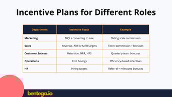 Employee Incentive Plan
