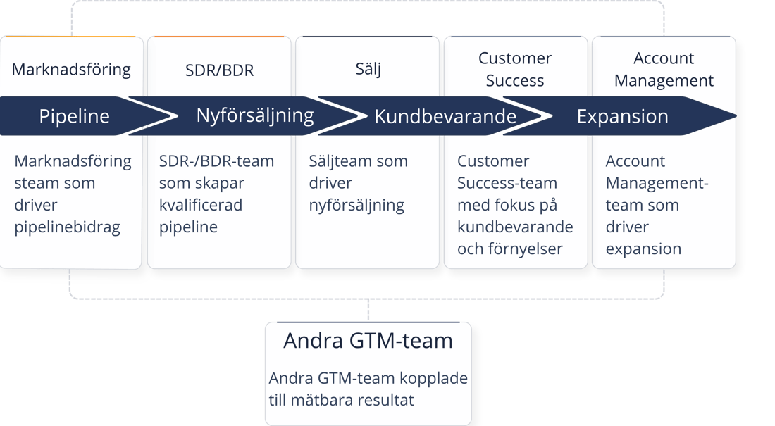 Incentives across the customer lifecycle sv Incentives across the customer lifecycle sv