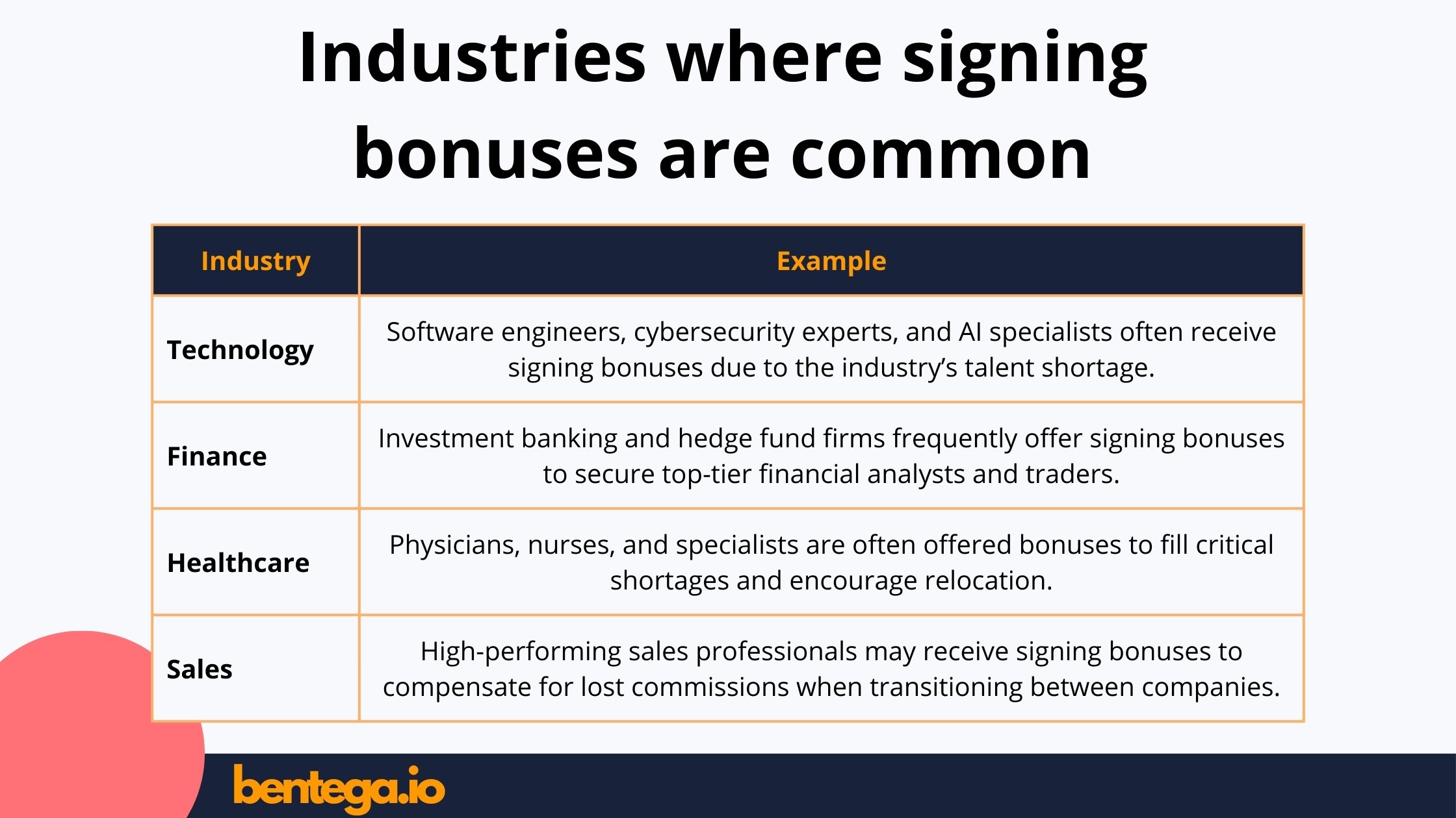 Industries where signing bonuses are common