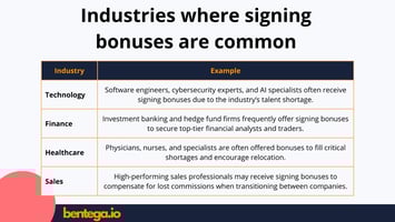 signing bonus