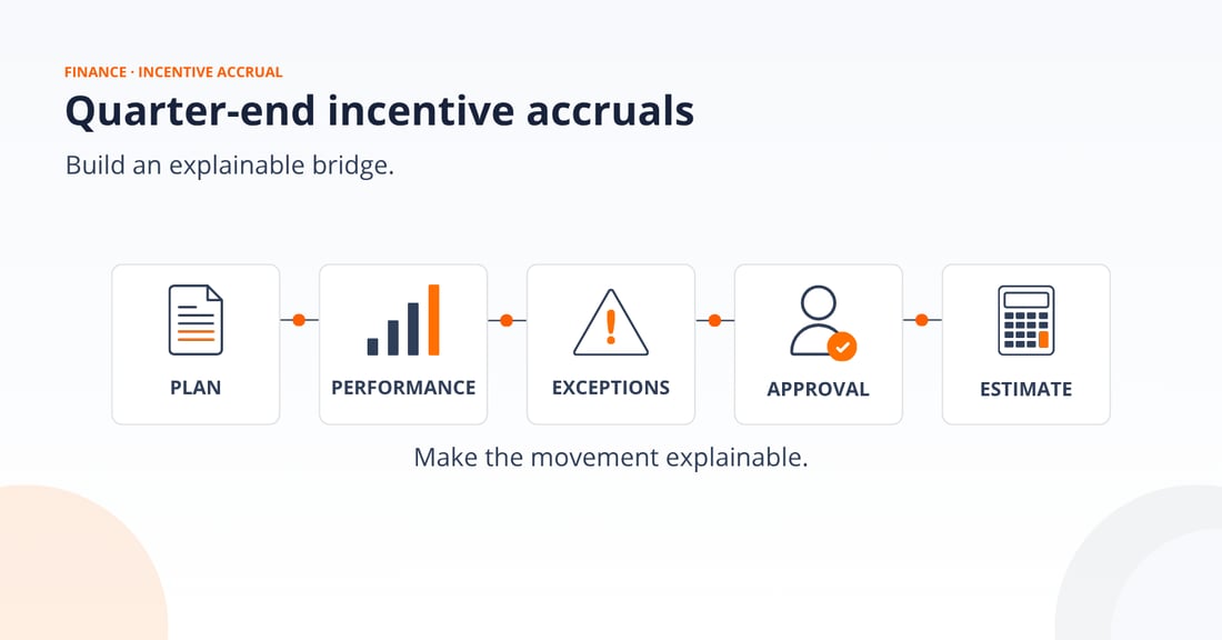 Quarter-end incentive accruals