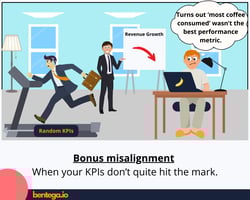 Performance Bonus
