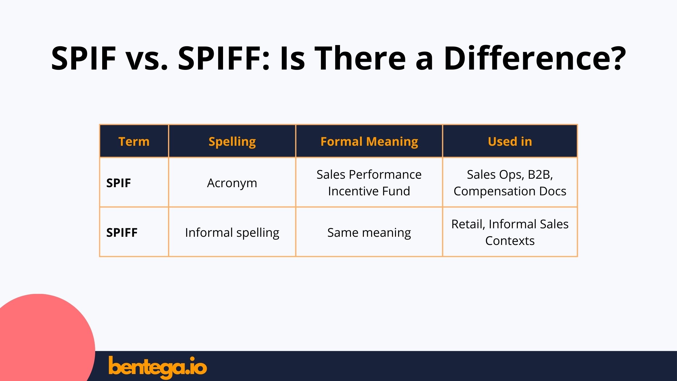 SPIF vs. SPIFF Is There a Difference