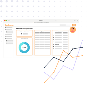 Sales Rep Dashboard and leaderboard