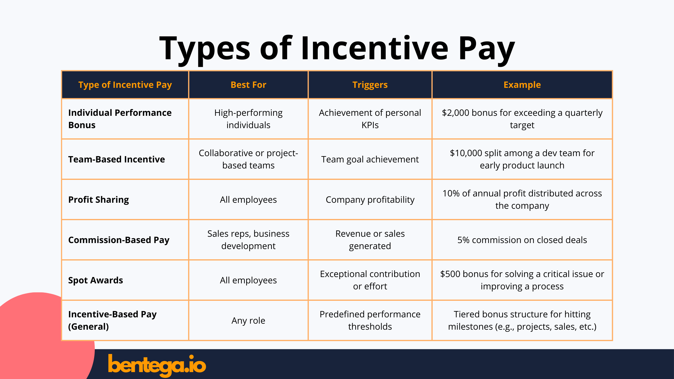 Types of Incentive Pay
