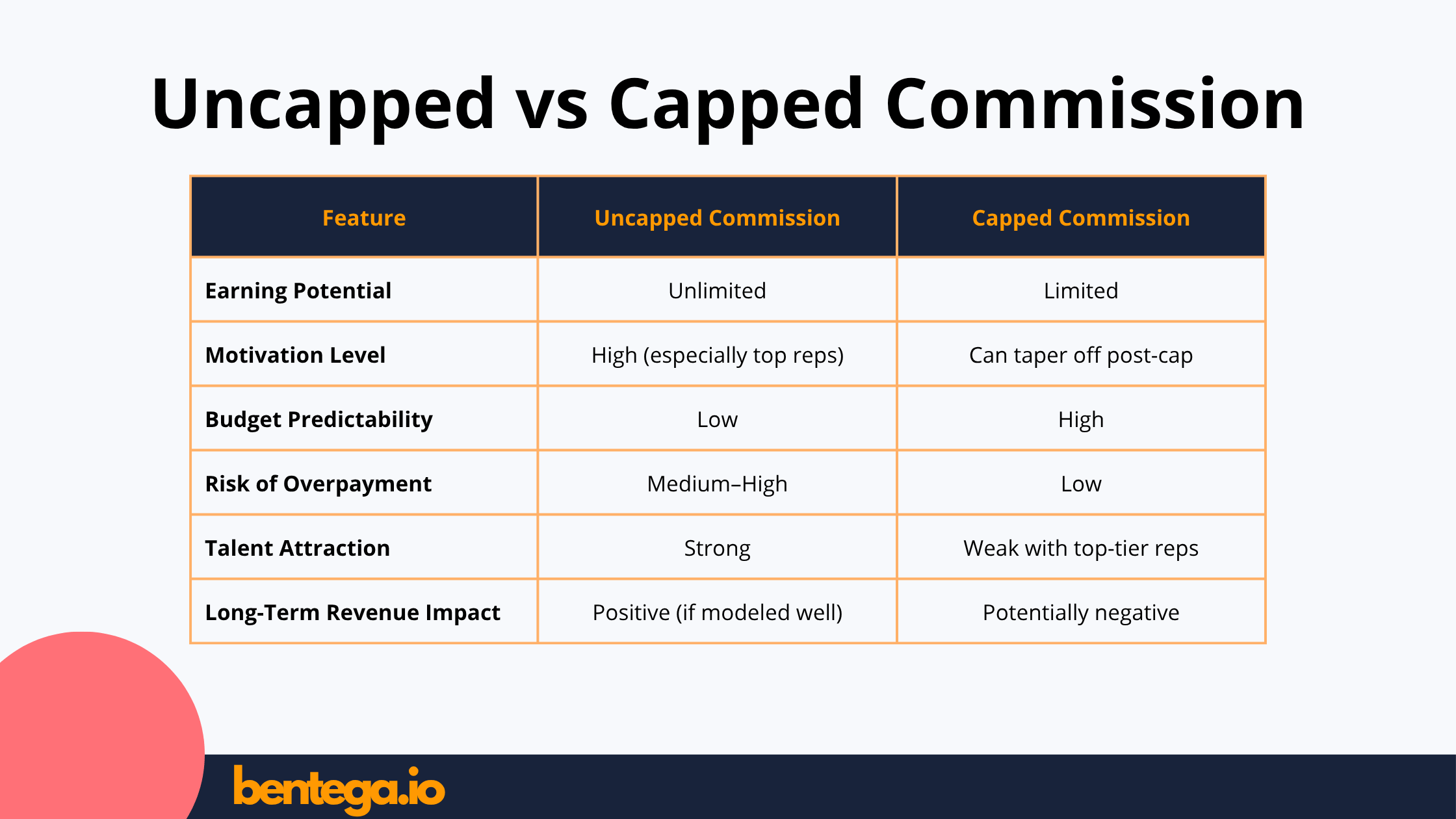 Uncapped commission vs Capped commission