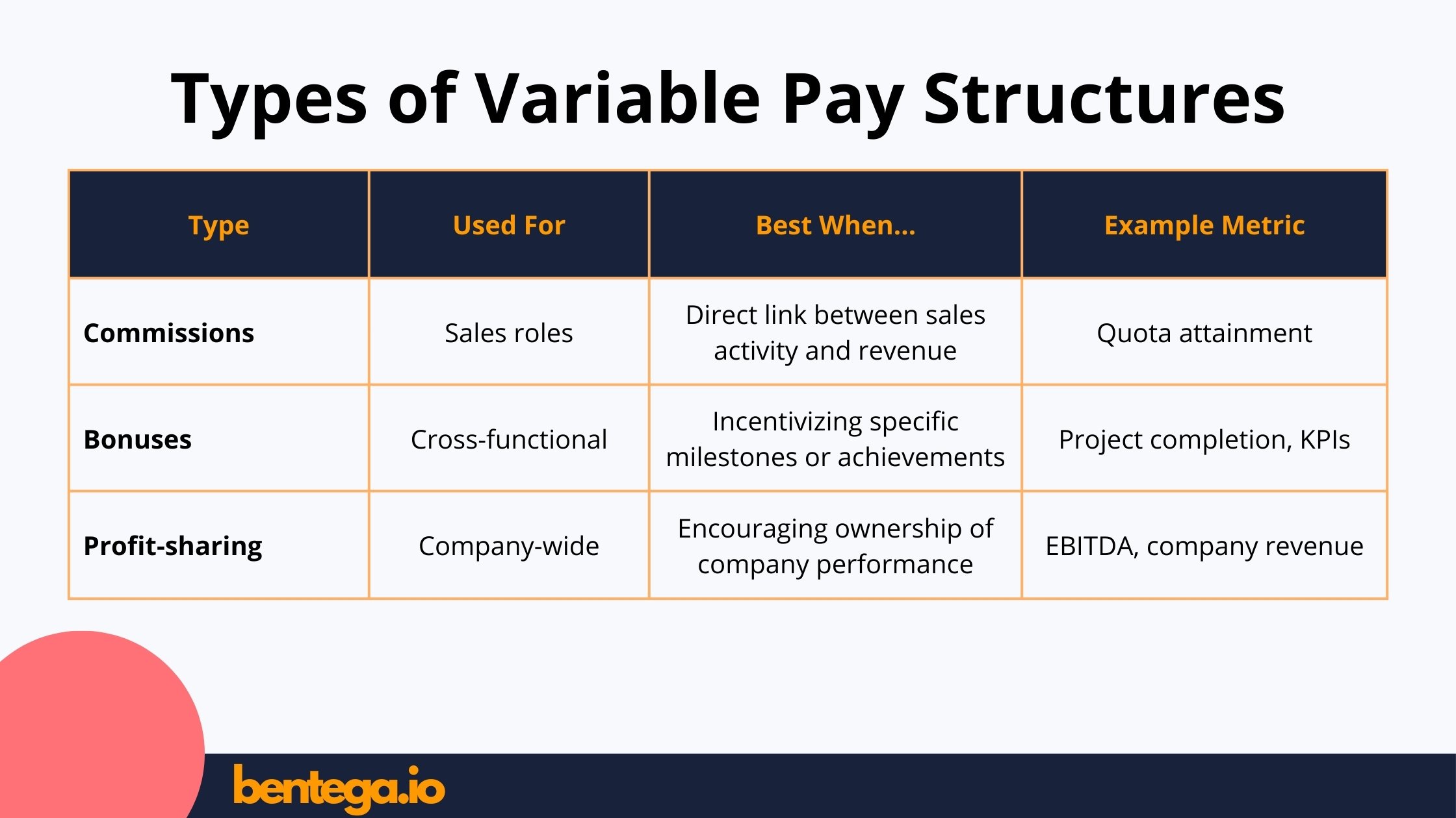 Variable Pay Structures