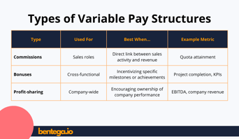 Variable Pay Structures