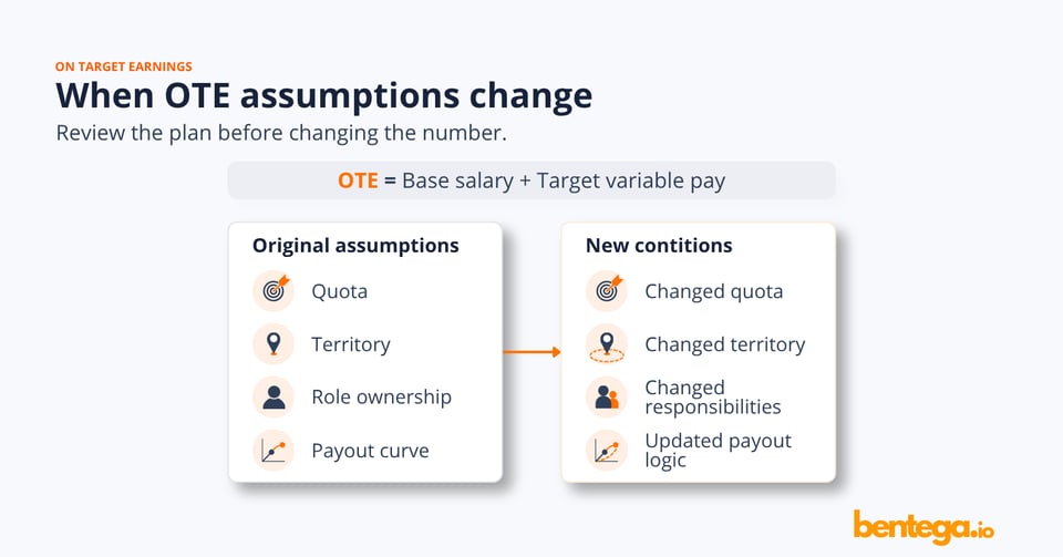 When OTE assumptions change