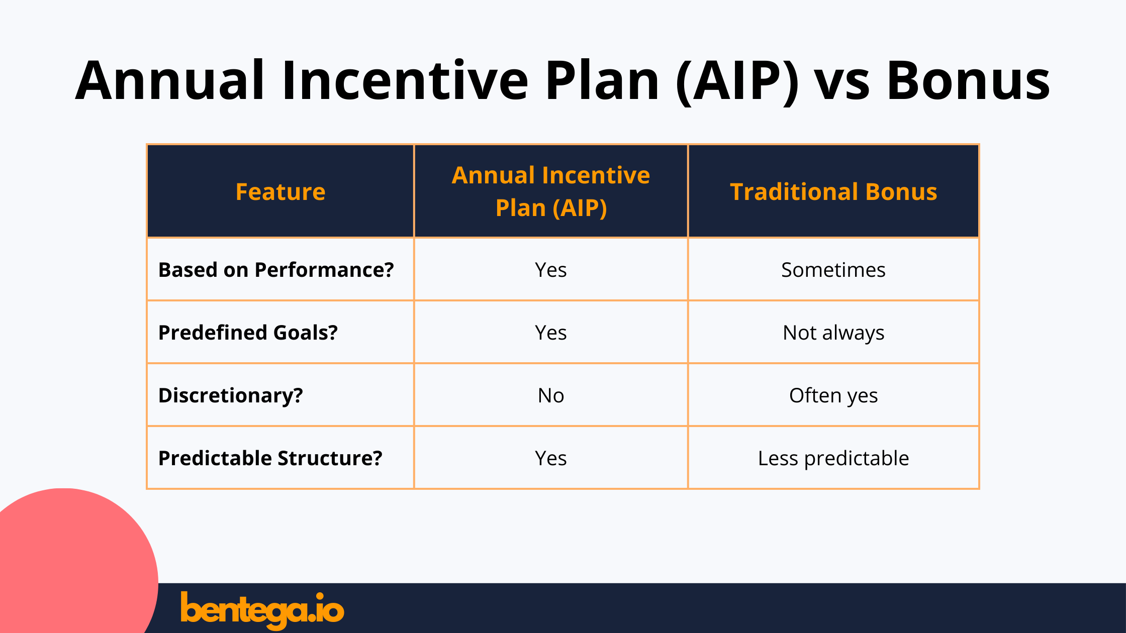 Annual Incentive Plan (AIP)