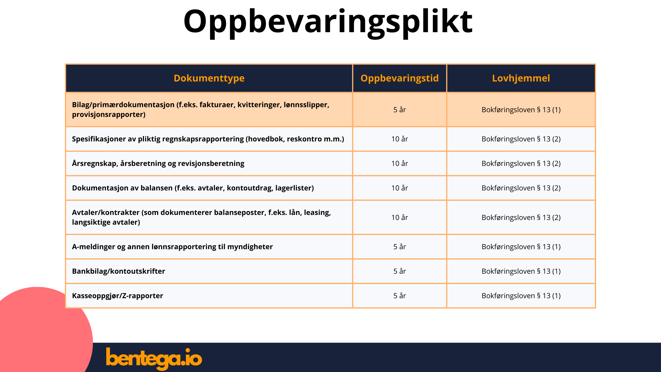 Oppbevaringsplikt lønnsslipp