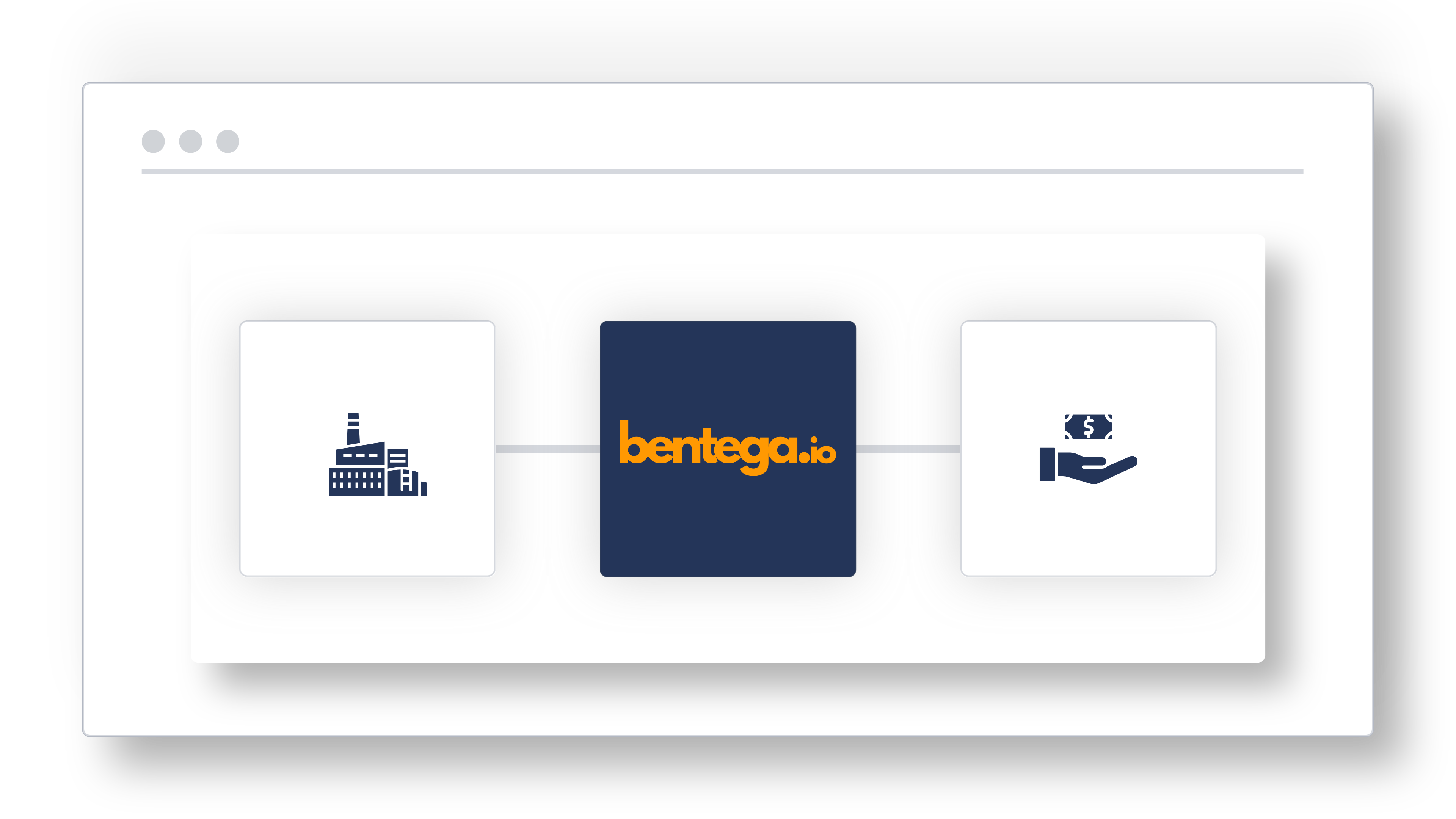 Connect your business  systems in Bentega feature
