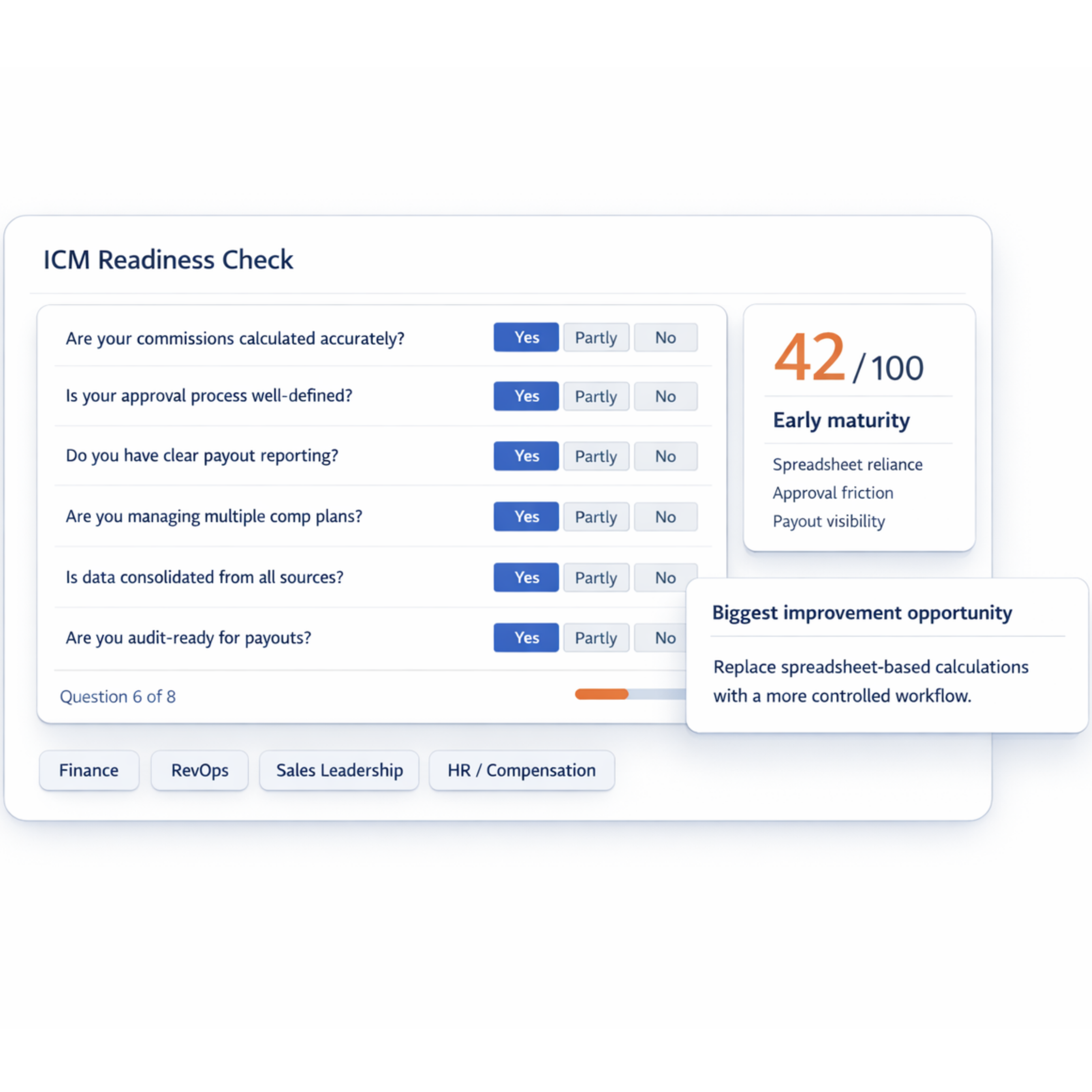 ICM readiness checklist visual