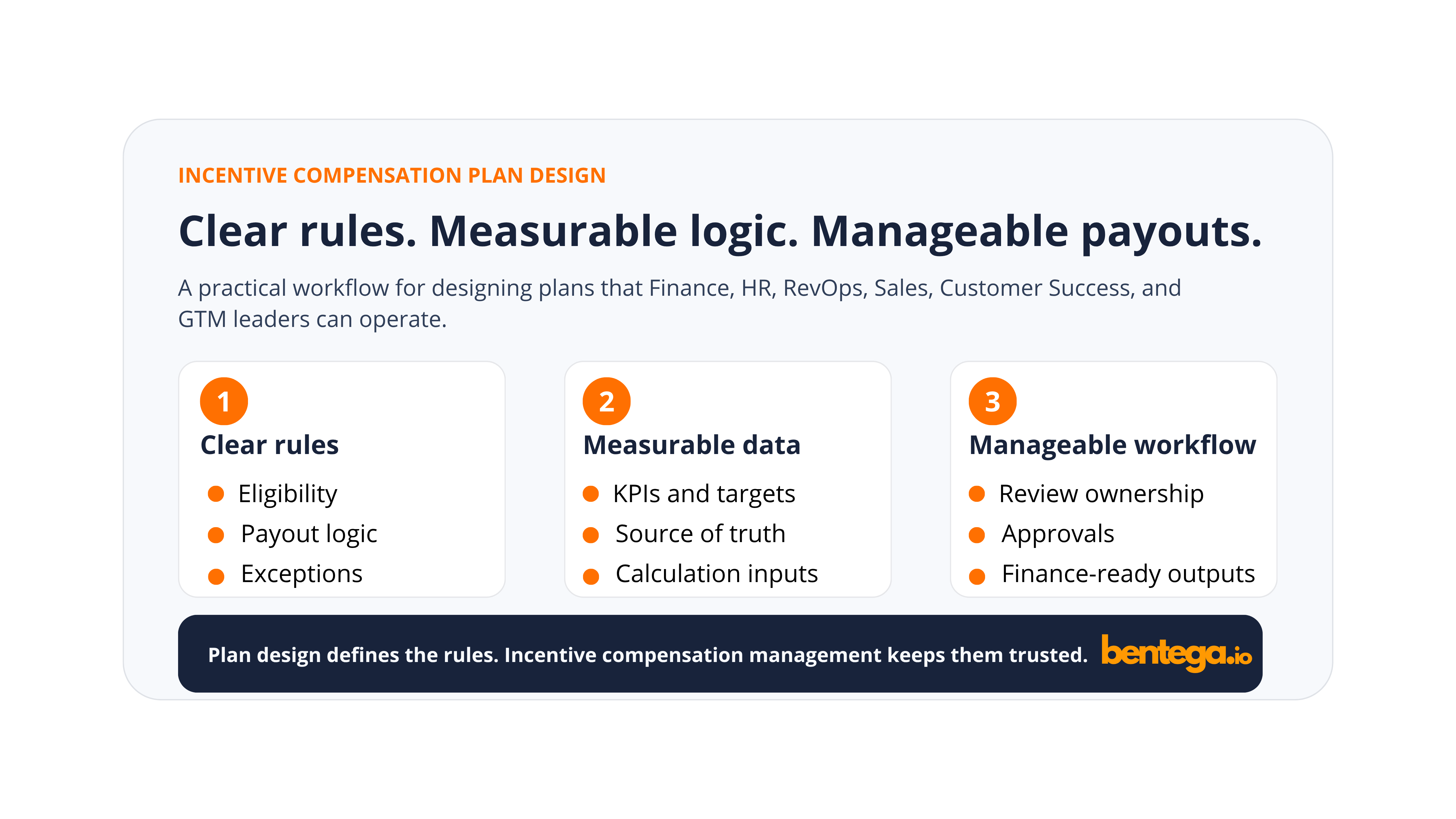 Incentive compensation plan design workflow showing clear rules, measurable data, and manageable payout workflows