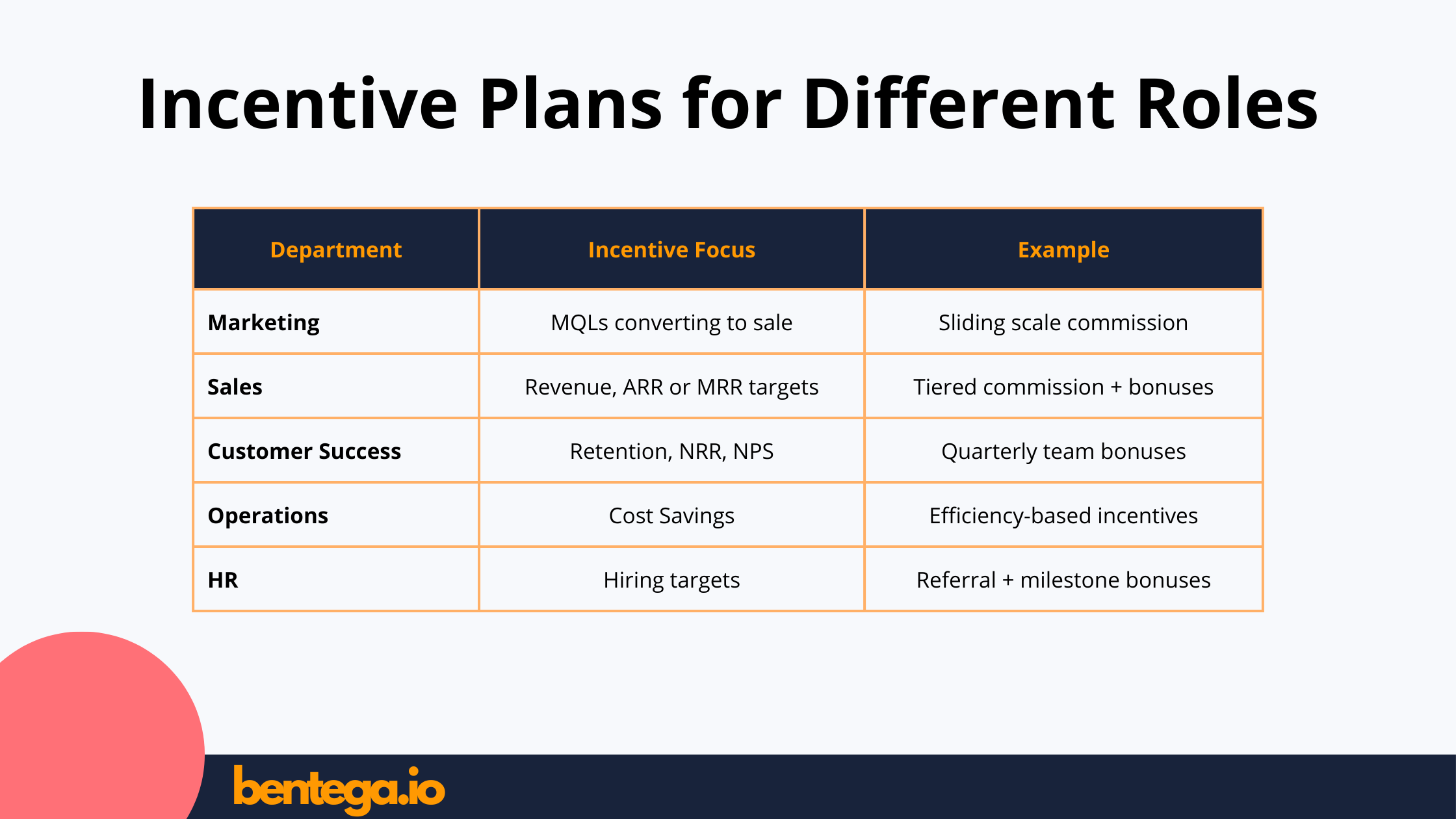 Employee Incentive Program