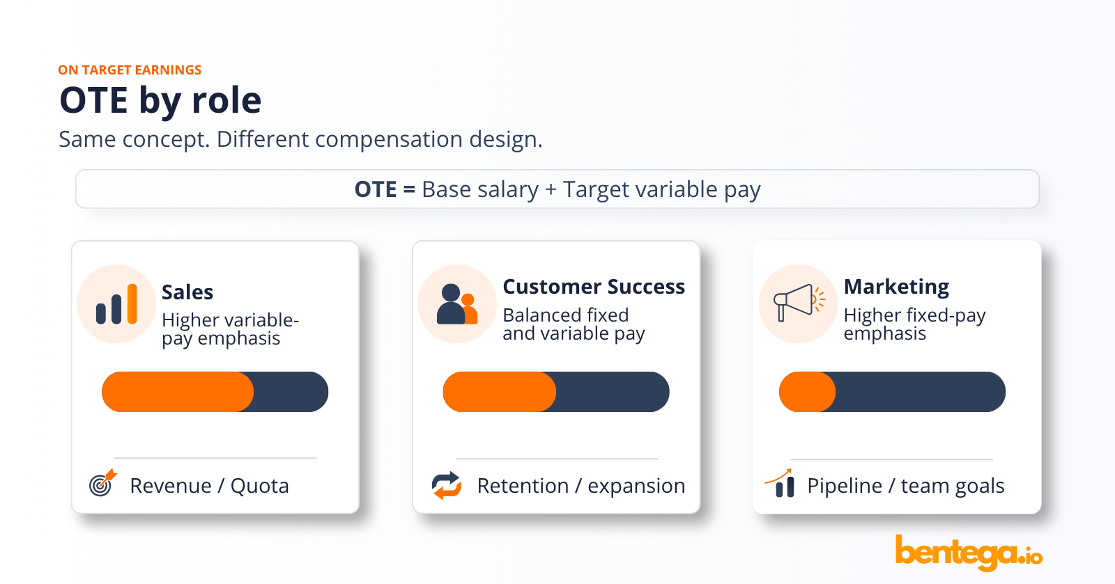OTE by role