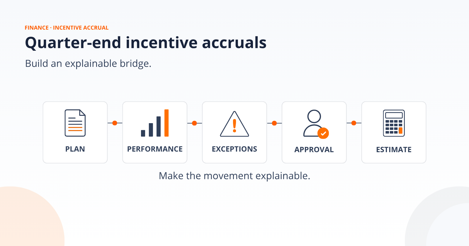 Quarter-end incentive accruals
