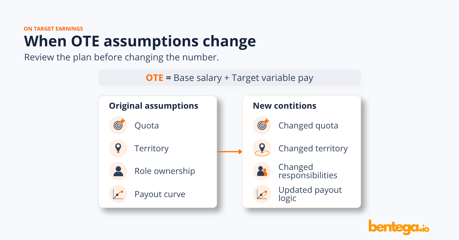 Adjusting OTE